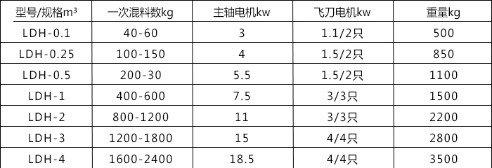 犁刀混合機(jī).jpg